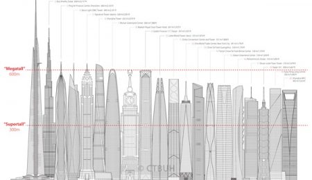 10 อันดับว่าที่ตึกสูงที่สุดในโลก ความงดงามแห่งอนาคตที่อลังการทะลุเมฆ !