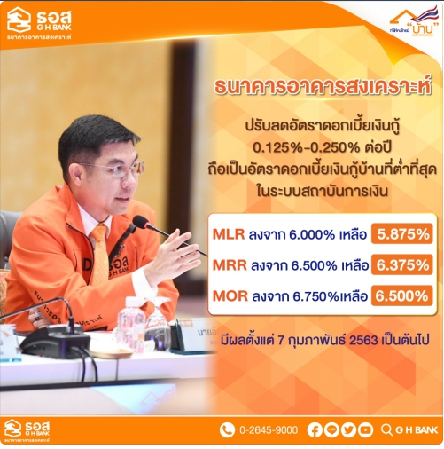 ธอส.ปรับลดอัตราดอกเบี้ยเงินกู้ 0.125% - 0.250% ต่อปีคงความเป็นดอกเบี้ยเงินกู้บ้านที่ต่ำที่สุด