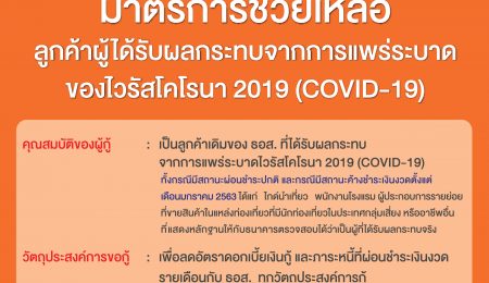 ธอส. จัด 10,000 ล้านบาท ช่วยลูกค้าที่ได้รับผลกระทบจาก COVID-19 ลดดอกเบี้ยและเงินงวดผ่อนชำระ 4 เดือน