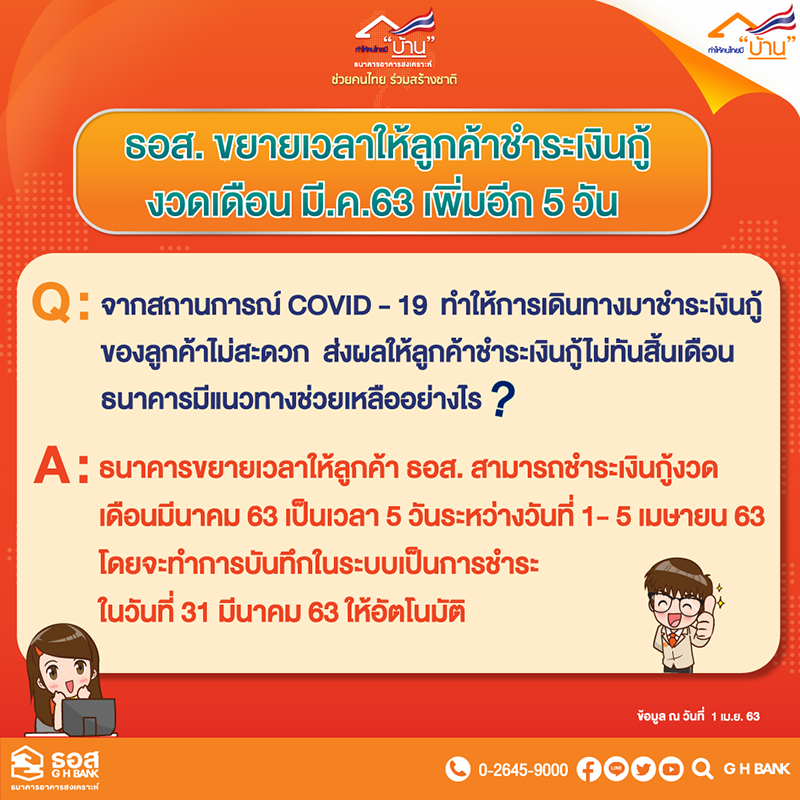 ธอส. ประกาศขยายเวลาให้ลูกค้าชำระเงินกู้งวดเดือนมีนาคมเพิ่มอีก 5 วัน