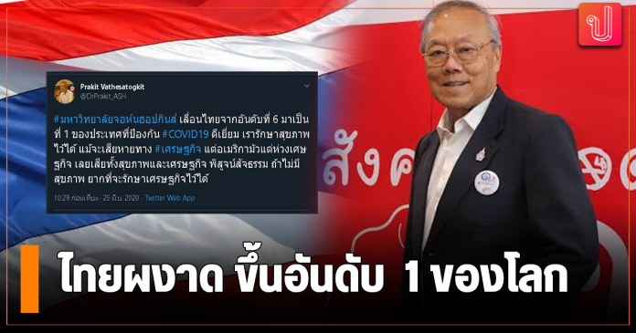 ไทยผงาด ขึ้นอันดับ 1 ของโลก ประเทศที่ป้องกัน #COVID19 ดีเยี่ยม