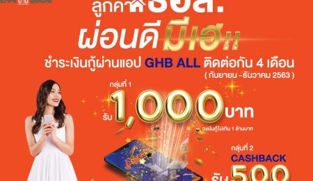 ผ่อนดี มีเฮ ! ลูกค้าสินเชื่อบ้าน ธอส. ผ่อนดี รับเงินคืนสูงสุด 1,000 บาท