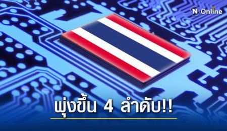 รายงานการจัดอันดับนวัตกรรมโลกไทยอยู่ลำดับที่ 36 ผลพวงจากการรับมือโควิด-19 ดีขึ้น