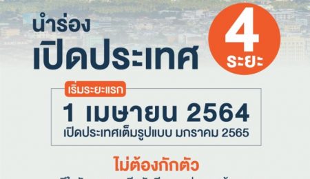 เริ่มวันนี้  นำร่องไทยเปิดประเทศ 4 ระยะ