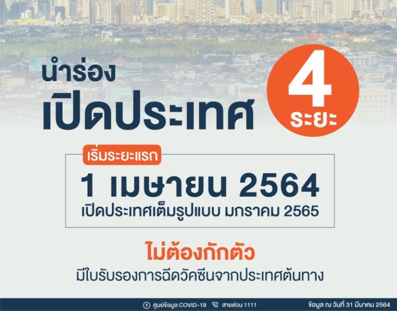 เริ่มวันนี้  นำร่องไทยเปิดประเทศ 4 ระยะ