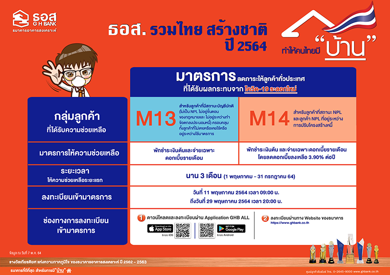 ธอส. จัด 2 มาตรการ [M13