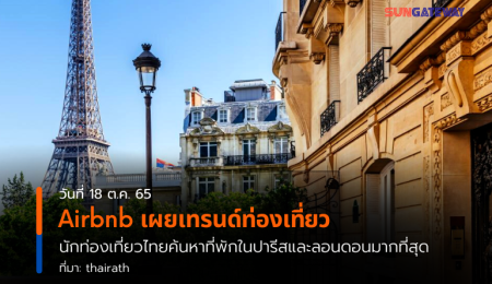 Airbnb เผยเทรนด์ท่องเที่ยว นักท่องเที่ยวไทยค้นหาที่พักในปารีสและลอนดอนมากที่สุด