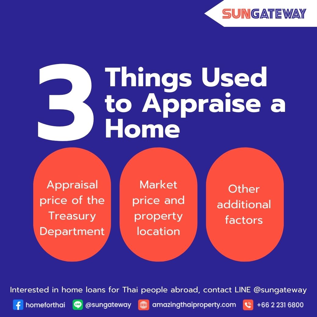 house appraisal price