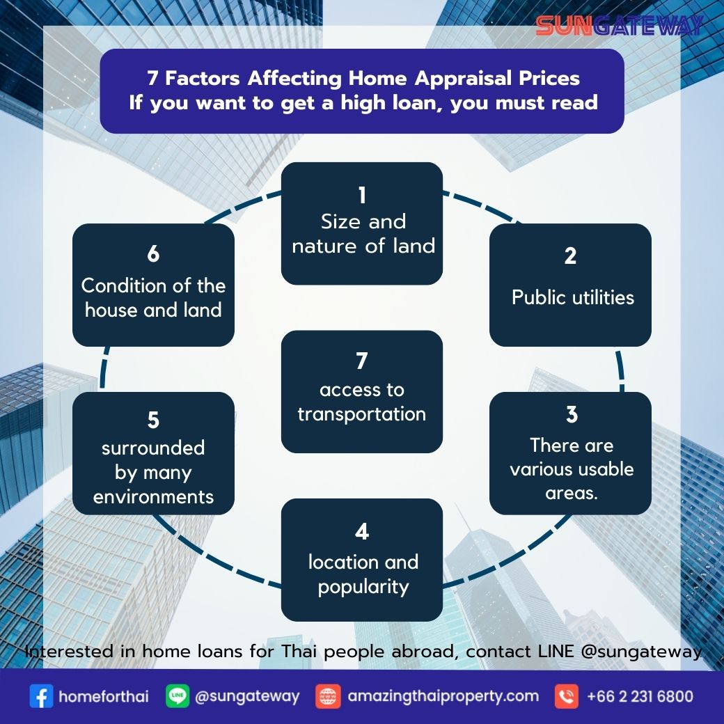 7 factor for house appraisal price