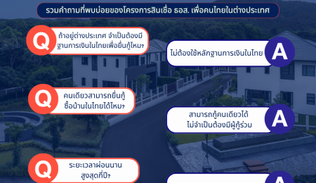 มีรายได้ที่ต่างประเทศ…ก็มีบ้านในไทยได้ง่ายๆ🏡