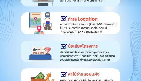 5 สิ่งสำคัญที่คนไทยในต่างประเทศต้องเช็ก! ก่อนตัดสินใจกู้ซื้อบ้านหลังแรกในไทย